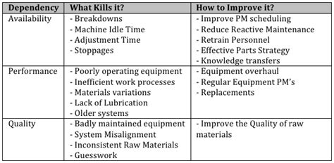 oee stands for overall equipment